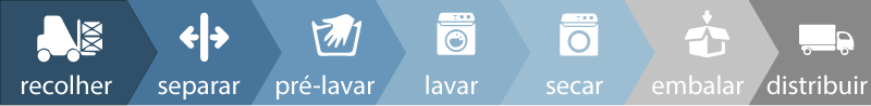 Lavanderia